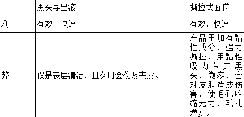厲害了，我用【毛囊清潔術】促成了一段姻緣...
