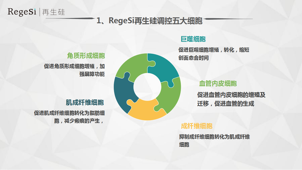 新年新品丨王牌技術再升級，祛斑更簡單了。